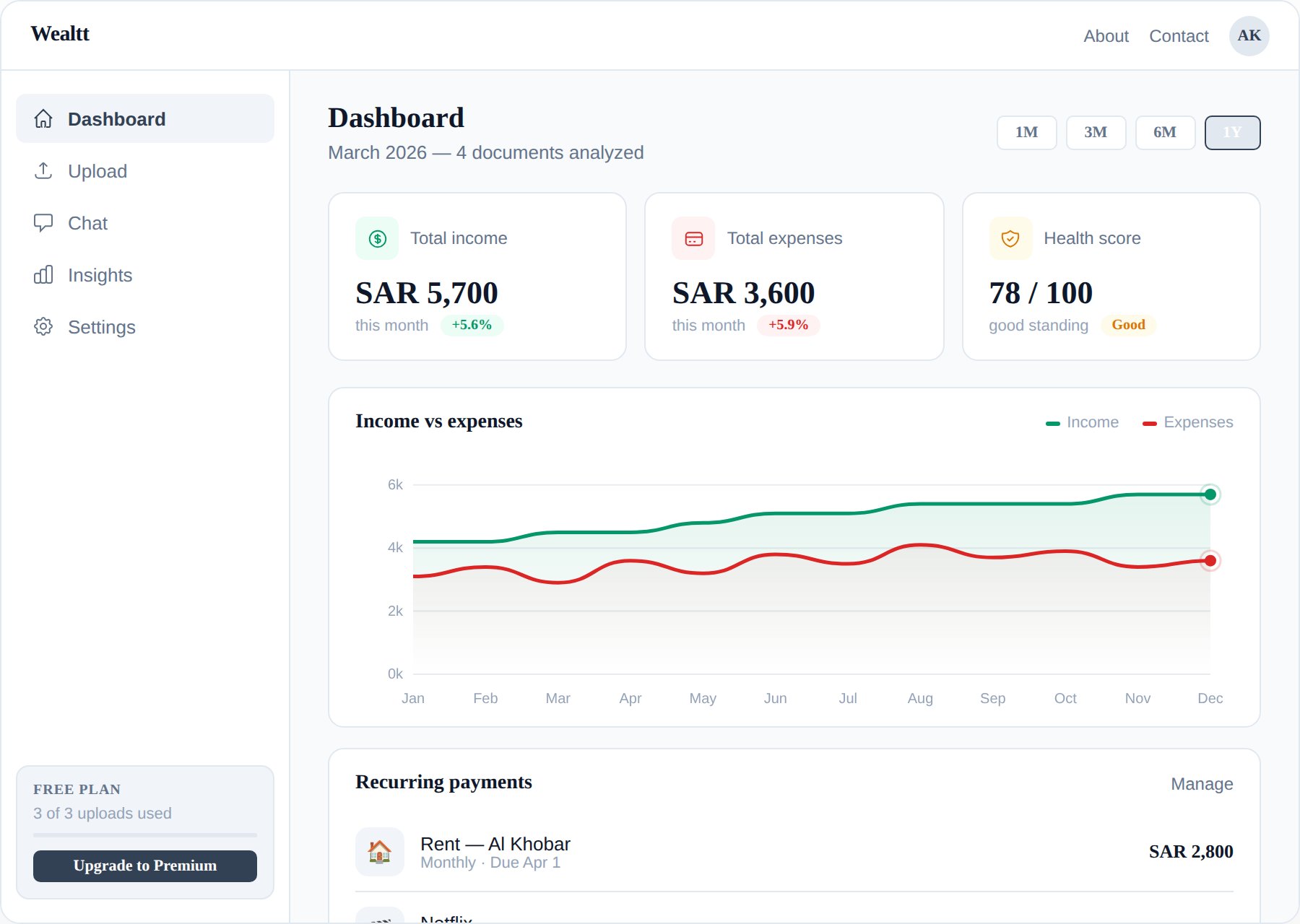 Wealtt dashboard